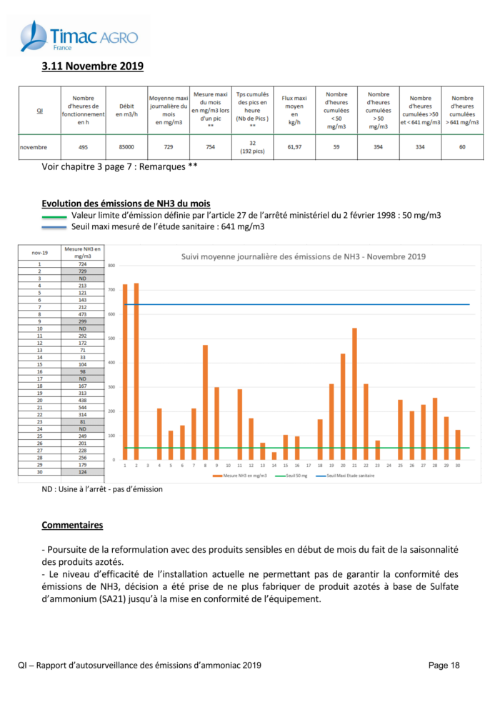 novembre2019timacqi